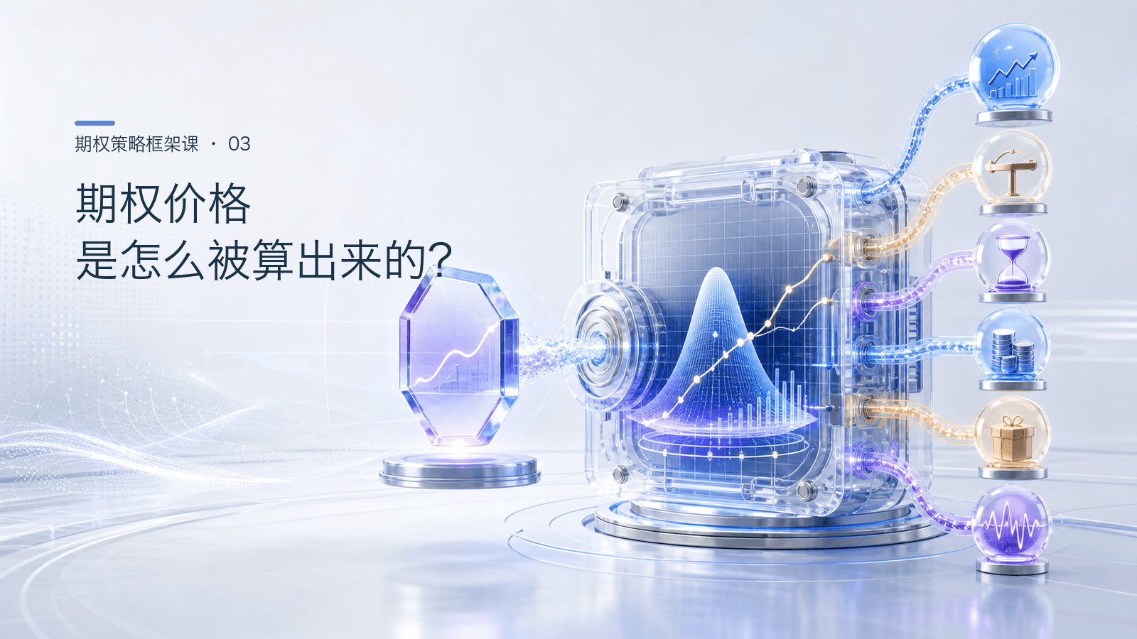 03|期权价格是怎么被算出来的?