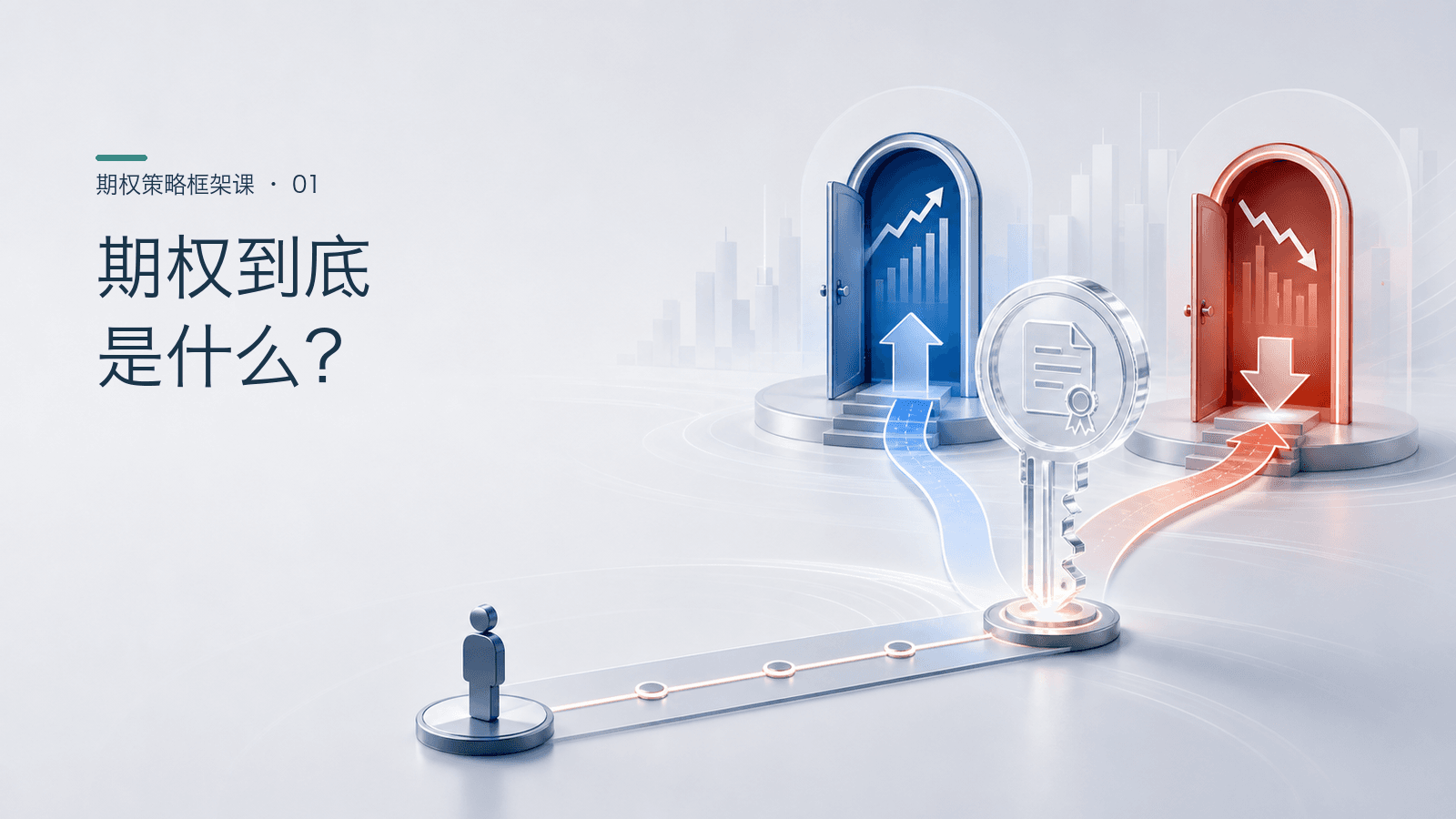 01|期权到底是什么?