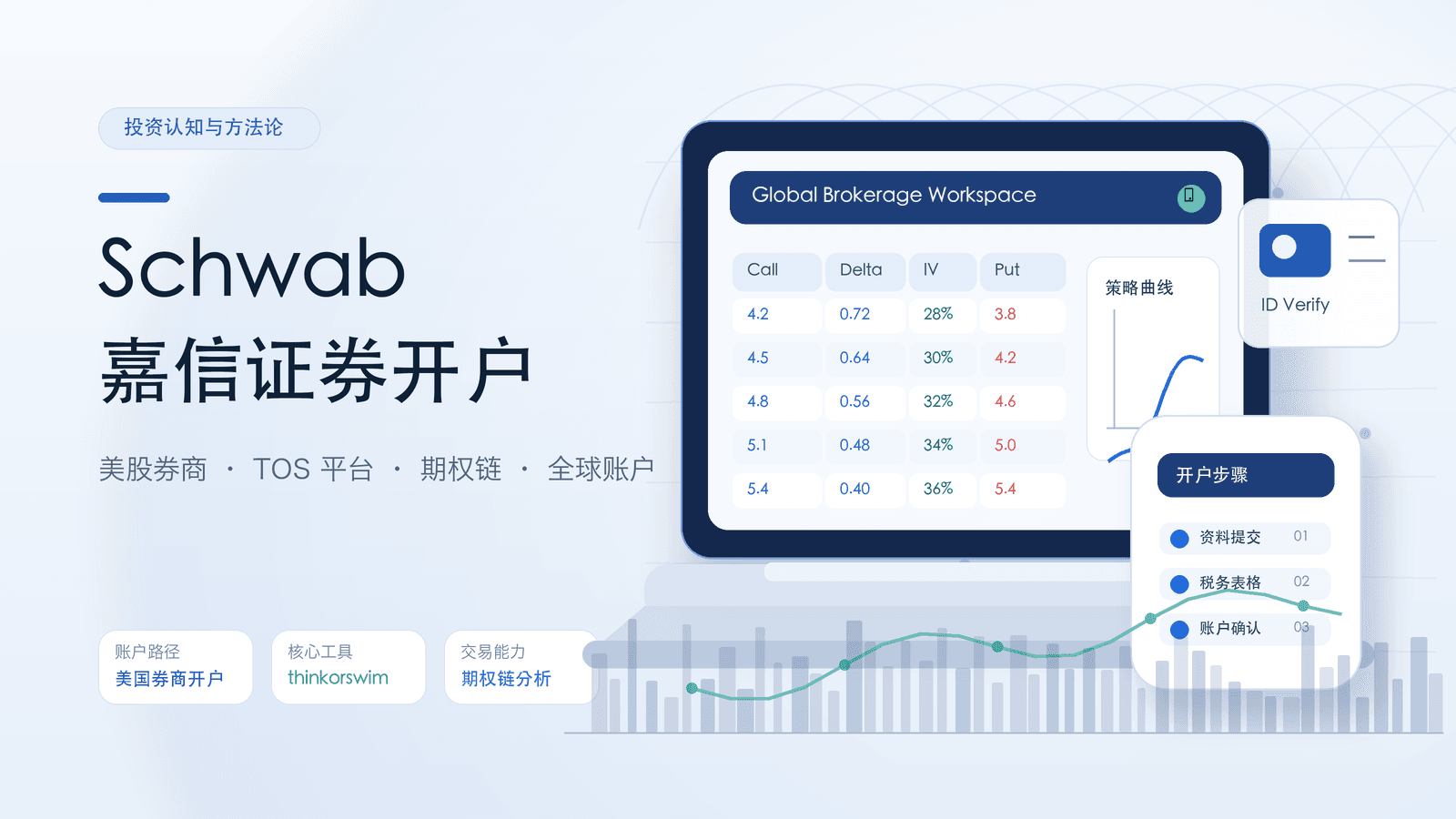 Schwab嘉信证券开户教程